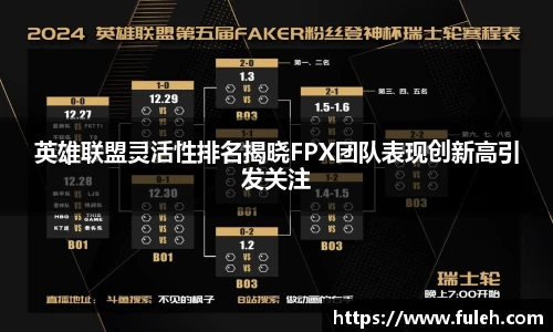 kaiyun英雄联盟灵活性排名揭晓FPX团队表现创新高引发关注